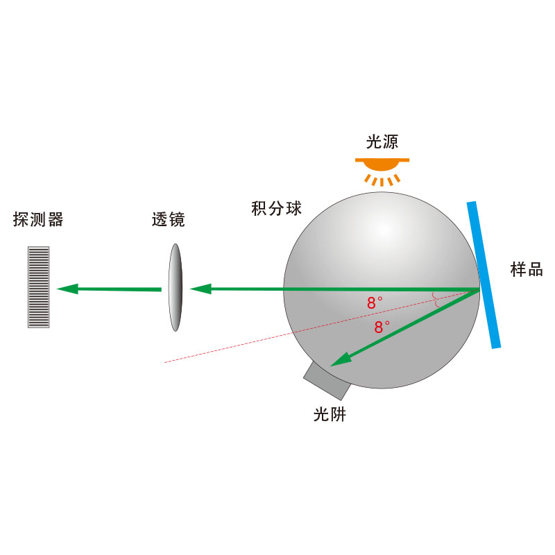 國際通用的D/8 SCI/SCE合成技術