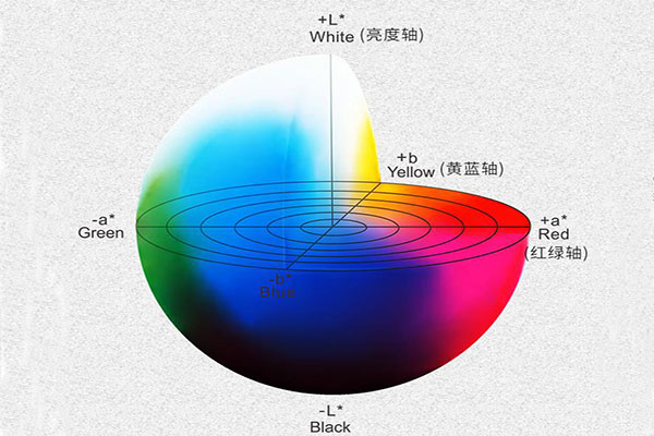 色差儀Lab顏色空間怎么理解？Lab色差公式怎么計(jì)算色差？