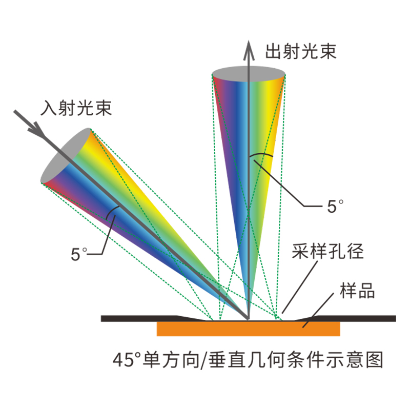 卓越光學(xué)，精準(zhǔn)無(wú)誤