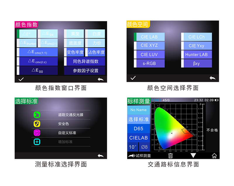 豐富的測量色度指標