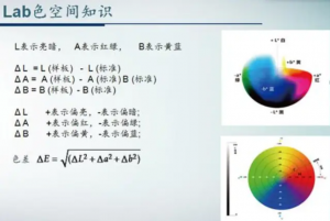 色差儀lab值的含義