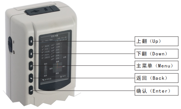 色差儀按鍵說(shuō)明