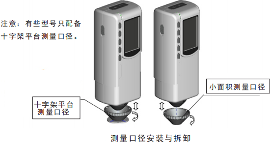 色差儀測(cè)量口徑切換