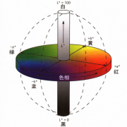 色差儀lab判定標準是什么？