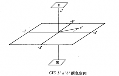 色差測(cè)試儀lab值對(duì)應(yīng)的顏色計(jì)算