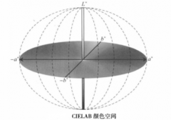 怎樣用函數(shù)計(jì)算色差儀中Lab的值？