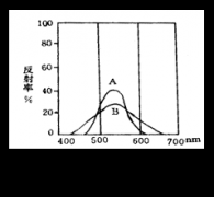 色差儀測(cè)量的三要素之飽和度