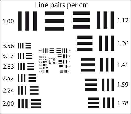 分辨率測試卡(1-28.5 LP/cm)