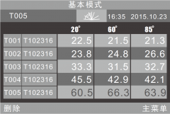 光澤度儀校準(zhǔn)及測量原理